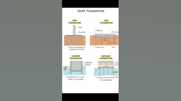 Deep Foundations | Basic Knowledge for Civil Engineering | #Shorts