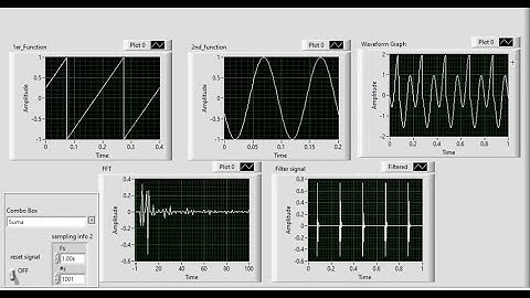 Fast Fourier transform, LabView analysis