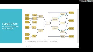 Zero Code Analytics - Lesson 1 - Analytics in Supply Chain - AFROS