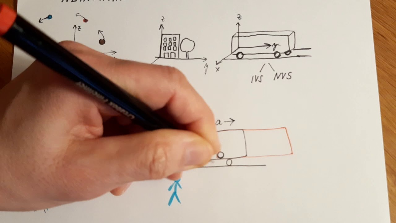 Neinerciální vztažné soustavy, setrvačné síly