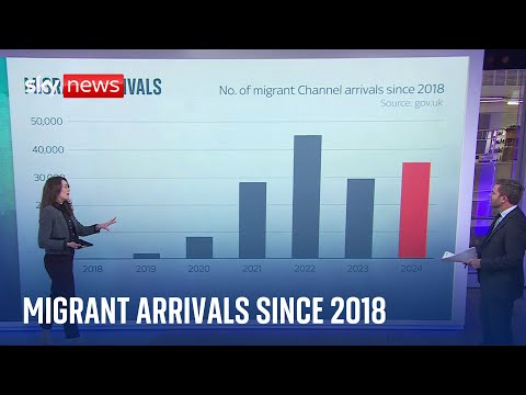 How many migrants