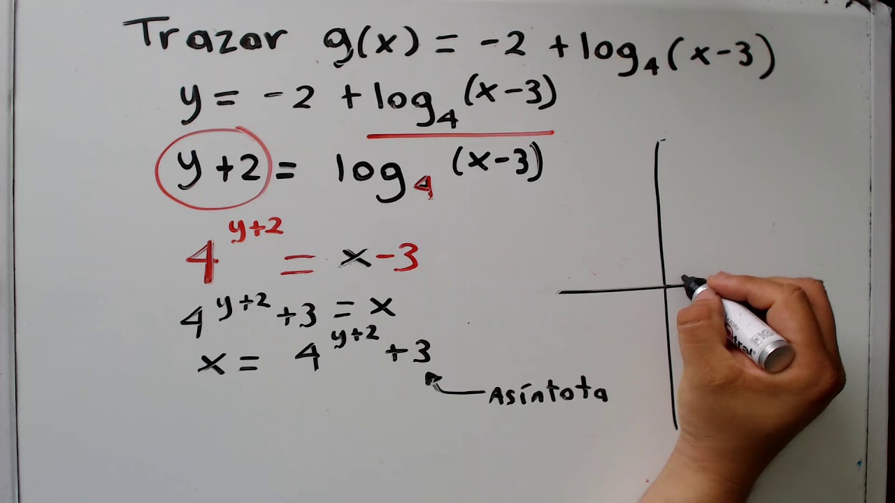 Gráfico, dominio y rango de una función logarítmica - YouTube