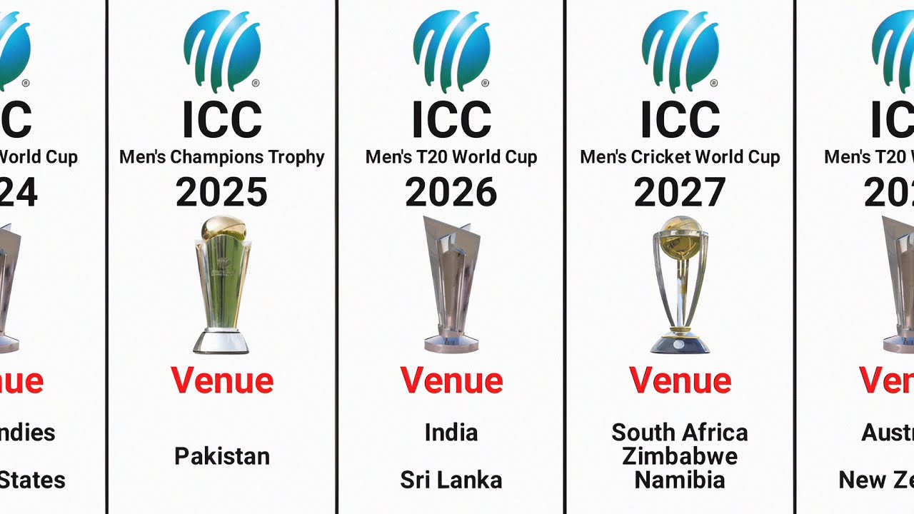 ICC Events List 2023 to 2031 Venue ICC Tournaments List