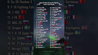 Top 50 Most Powerful Fighter Jets in the World #country #ranking #shorts #viral #fyp