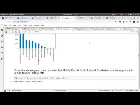 Exploratory Data Analysis of Global Terrorism Dataset