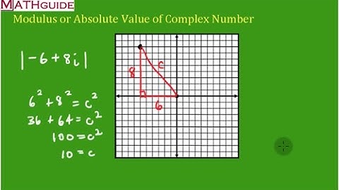 Modulus or Absolute Value of Complex Number