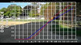 Graphing Stories Running (system of equations)