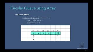 17 - Queue 007 Circular Queue Operations using Array
