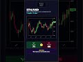 ETH/USD 11-06-2026