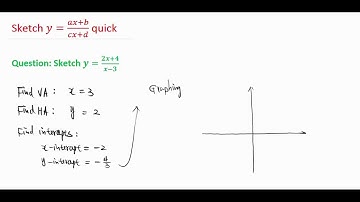 G12: Sketch y=(ax+b)/(cx+d) quick  (MHF4U)