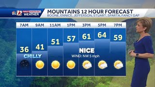 WATCH Warmer Monday dry early week