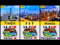Top 50 Most Populated Cities in the World 🌍 | Largest Urban Centers by Population 2024"