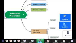 Train the Teacher  Day 1 Part 3 Mentimeter Mindmap Using Mindmaster software