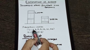 Relative Size/ Story Point / Agile Estimation in 7 minutes - LISS #4