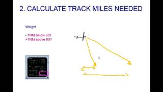 A320 Descent & Energy Guide