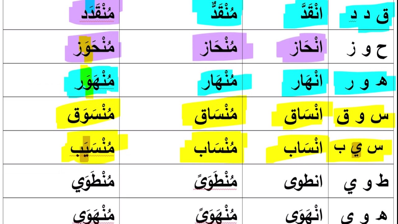 اسم المفعول من الفعل المزيد بحرفين وثلاثة أحرف Youtube