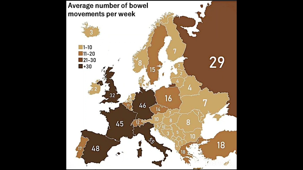 Average number of bowel movements per week in Europe! 