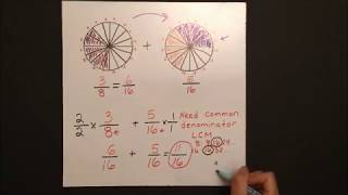 4.1 Adding Fractions (Why do we need a common denominator?)