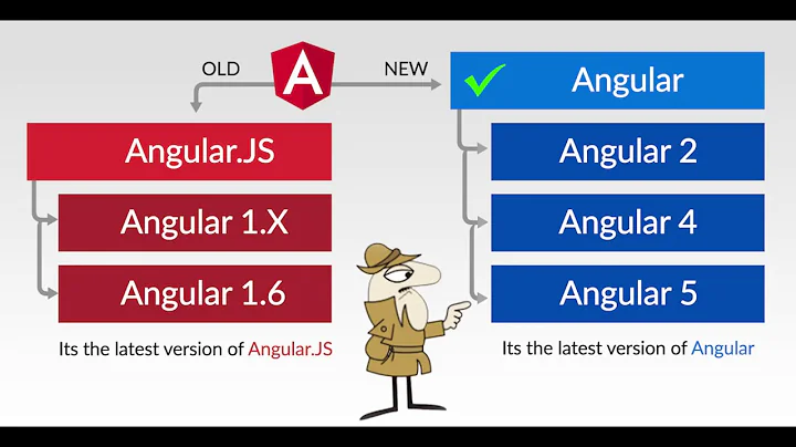 Simple Explanation of AngularJS and Angular Versions