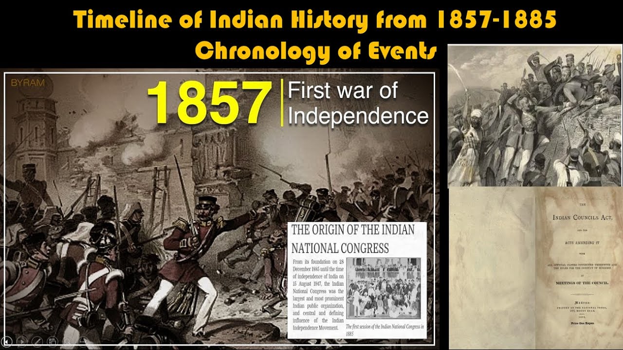 Timeline Of Indian History From 1857 1885 Chronology Of Events Part