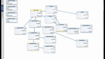 Relationship Map 8.81