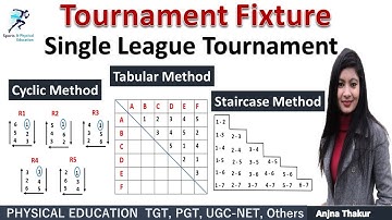 Tournament Fixture | Single League Tournament | Cyclic Method | Tabular Method | Staircase Method