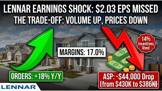 Lennar Q4 2025 Breakdown: The Price of Volume | ASP Drops to $386K as Orders Surge 18%