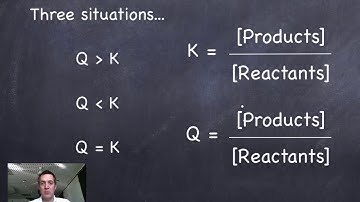 2.1 Reaction Quotients