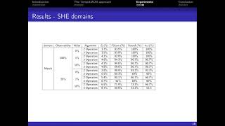 Tempamlsi Temporal Action Model Learning Based On Grammar Induction