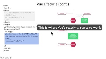 23  Vue Lifecycle