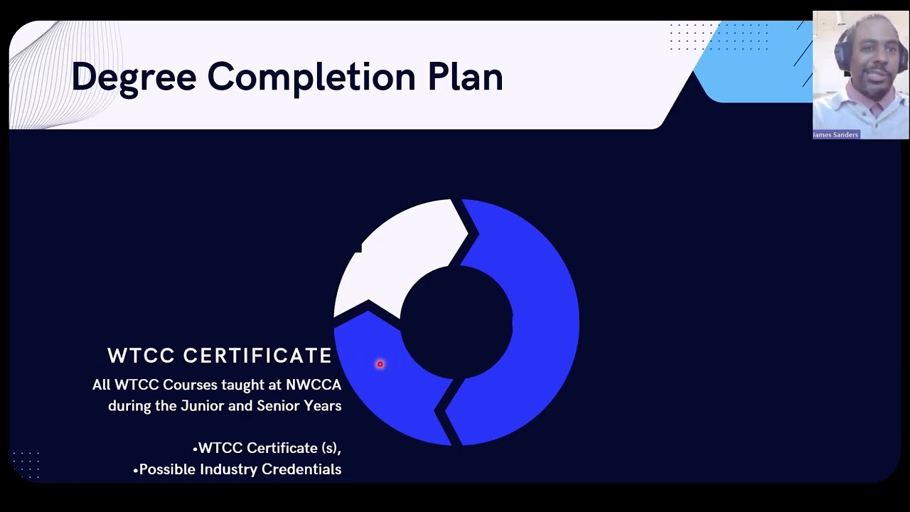 NWCCA/WTCC schedule and Optional Courses