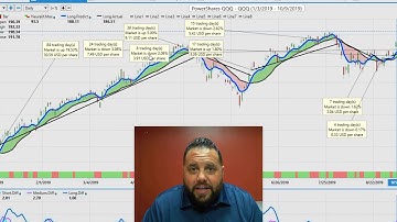 VantagePoint A.I. | How to Trade and Maximize Profits With ETFs