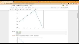 Introduction to Matplotlib Library in python