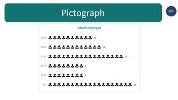 How to create Pictograph in Excel (step by step guide)