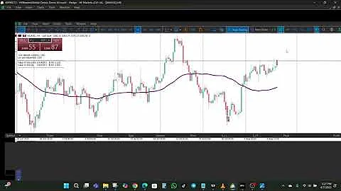 How To Take Partial Profits on MT4 and MT5 – The Right Way to Manage Trades