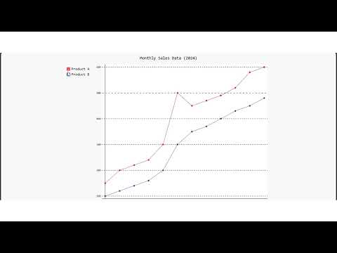 Pygal: A data visualization Library