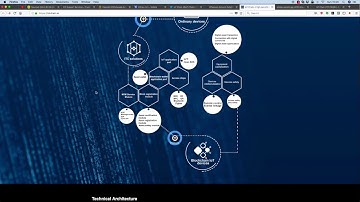 IOT Chain   Internet Of Things security on the blockchain