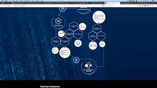 IOT Chain   Internet Of Things security on the blockchain