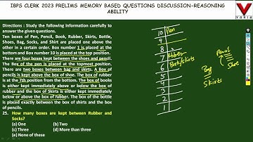 02nd AUGUST|REASONING|IBPS CLERK PRELIM MEMORY BASED QUESTION DISCUSSION BY VANIK BEST FACULTY#vanik