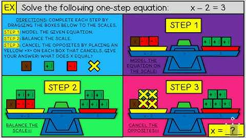 One Step Equations Visual Representation Google Slides