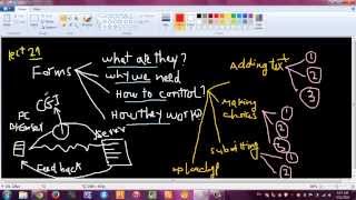 Lecture Num 21 : HTML Forms Part 01