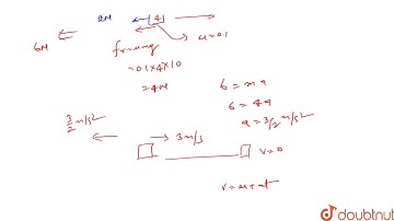 A block of mass 4 kg is kept over a rough horizontal surface. The coefficient of friction between th