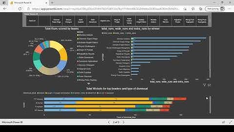 IPL Dashboard in Power BI free GRIP June 2021