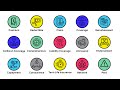 Every Insurance Term Explained in 9 Minutes