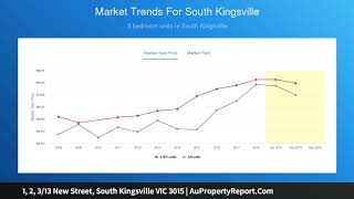 1, 2, 3/13 New Street, South Kingsville VIC 3015 | AuPropertyReport.Com 1, 2, 3/13 New Street, South Kingsville VIC 3015 | AuPropertyReport.Com