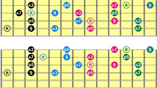 More 9th chords and Augmented chord
