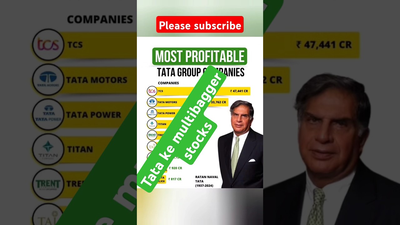 Tata share for long term | Best stocks to invest in portfolio | multibagger stocks for 2024 