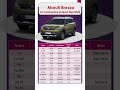 Maruti Brezza On Road Price in Navi Mumbai 2026 | All Variants, Petrol CNG Automatic Full Details 💰