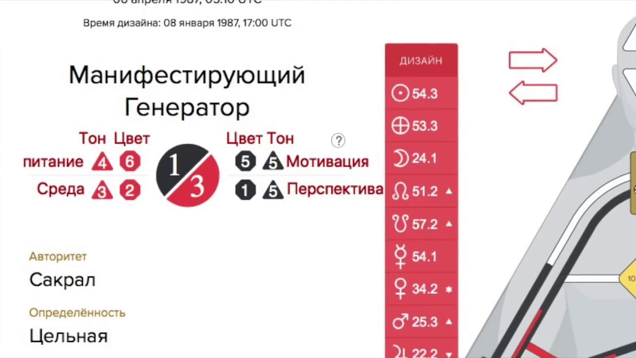 Мотивация дизайн человека. Среда обитания дизайн человека. Питание по дизайну человека. Питание и среда обитания дизайн человека. Цвет питания дизайн человека.