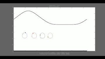 Periodic orbits